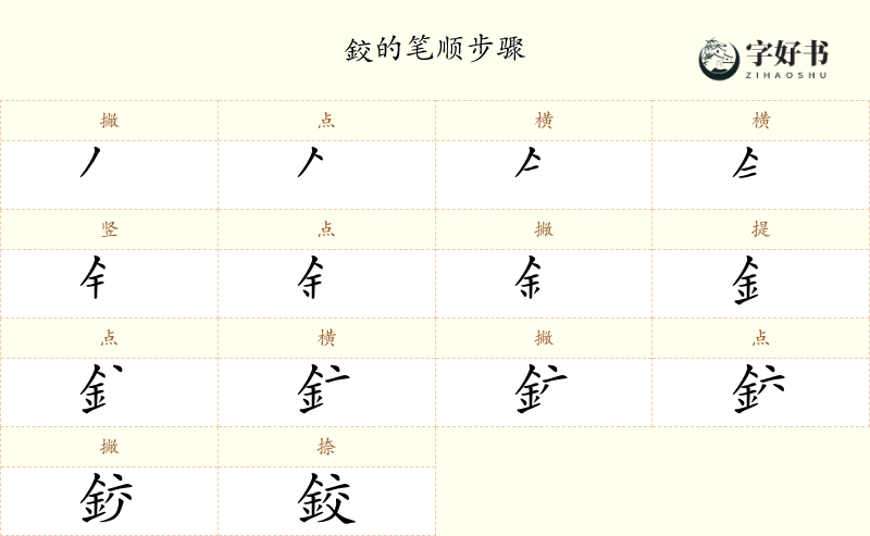 鉸