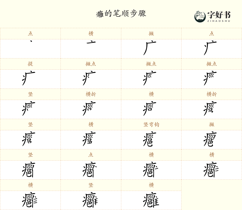 癰