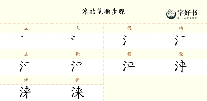涞