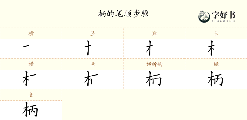 柄