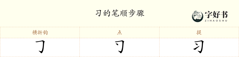 习
