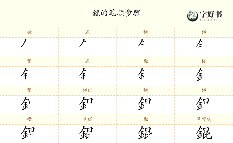 錕