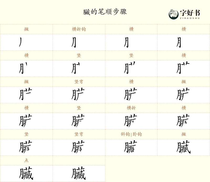 臟