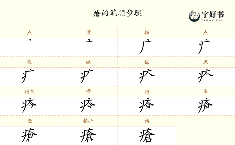 瘡