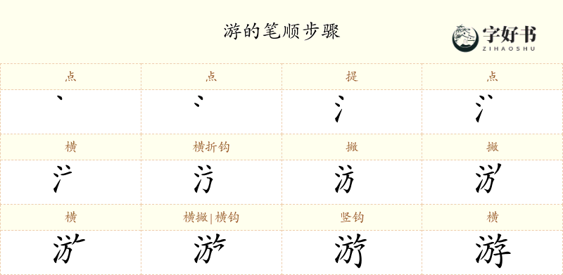 游