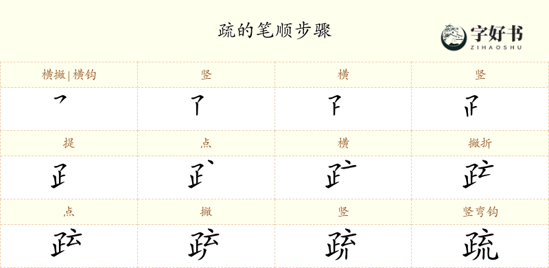 疏