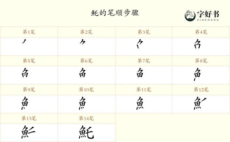 魠