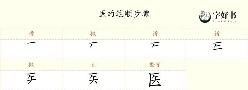 医