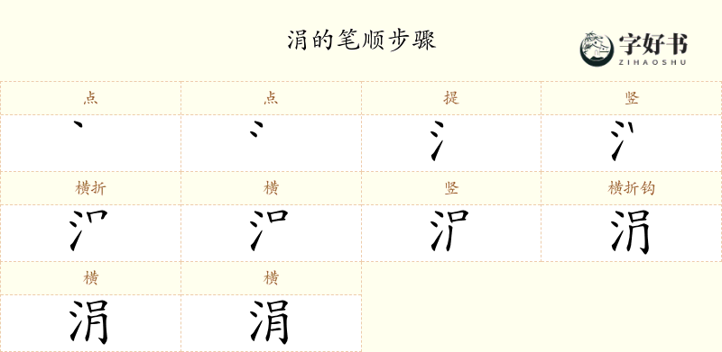 涓