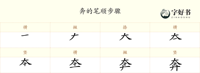 奔