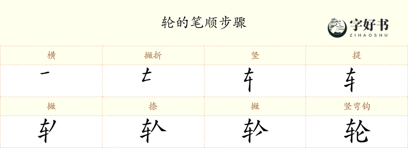 轮