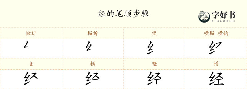 经