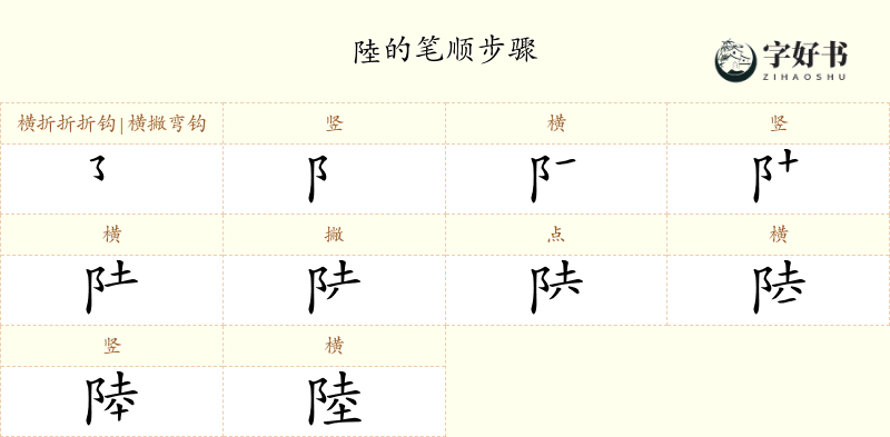 陸