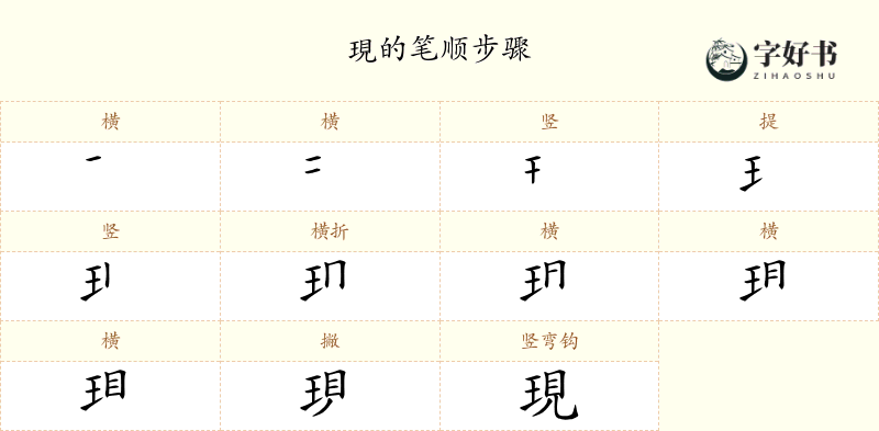 現