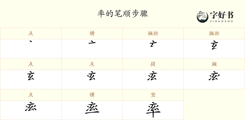 率