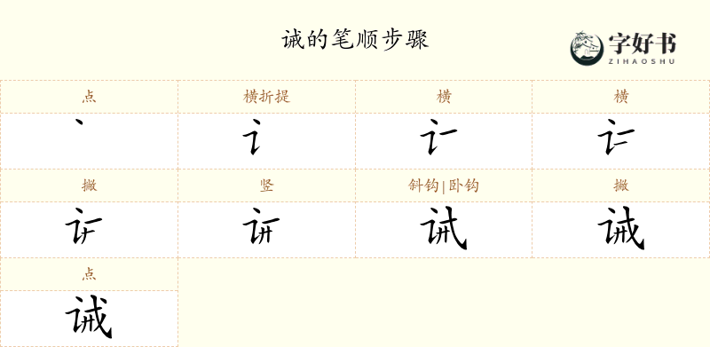 诫