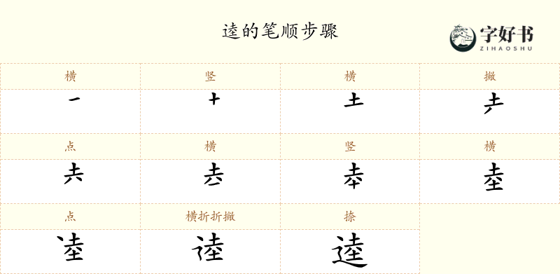 逵