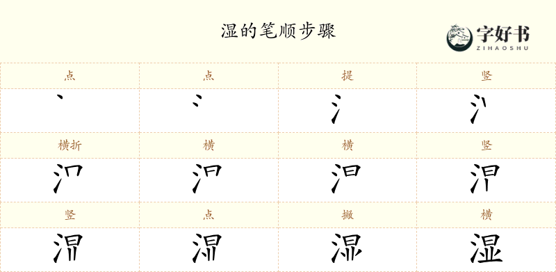 湿