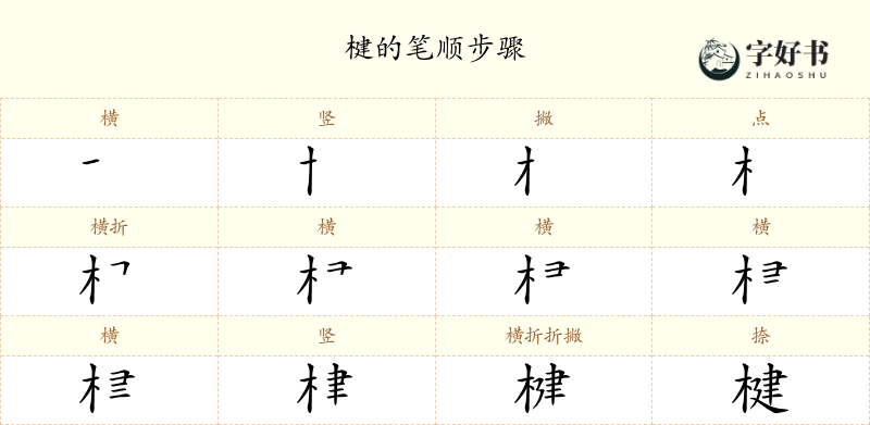 楗