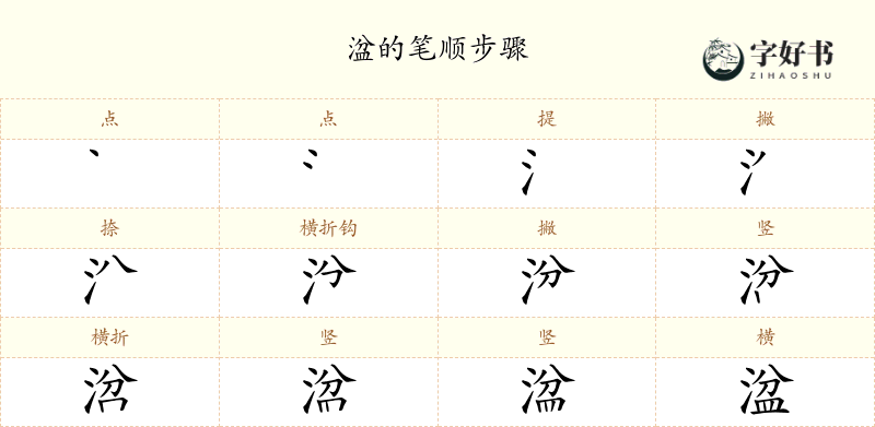 湓
