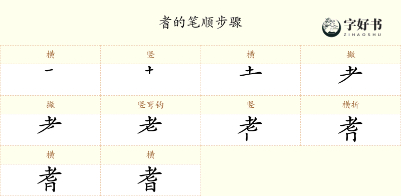 耆