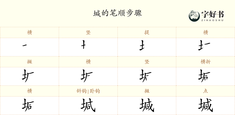 堿