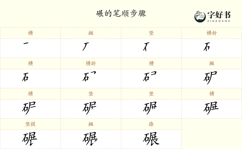 碾
