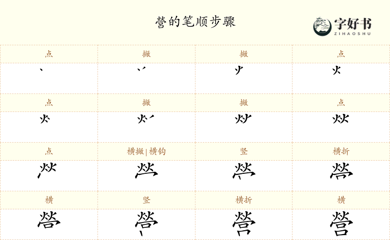營
