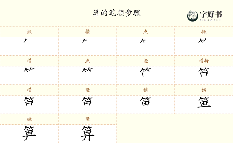 箅