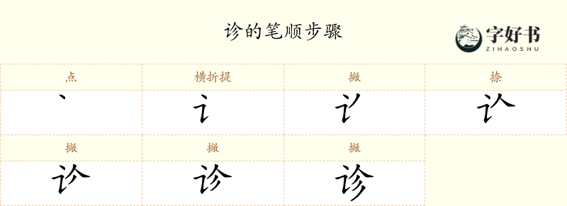 诊