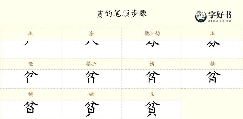 貧