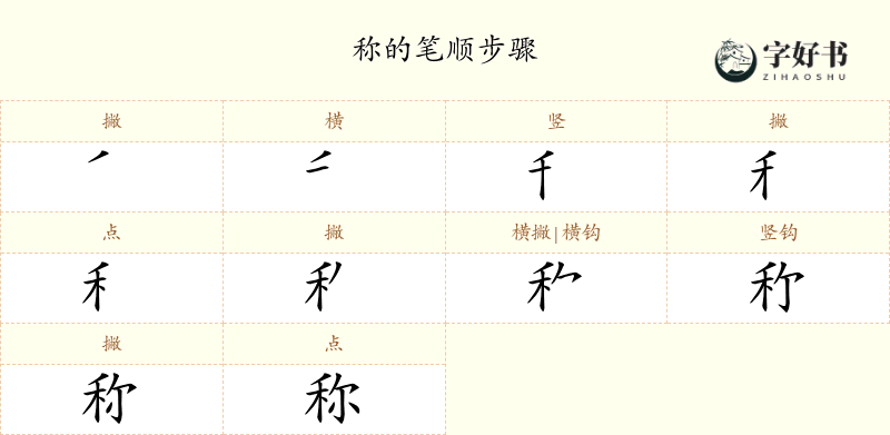 称