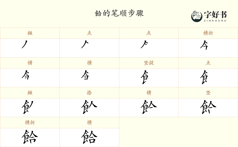 餄