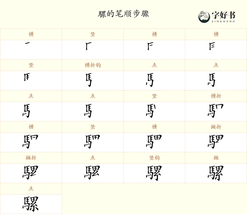 騾