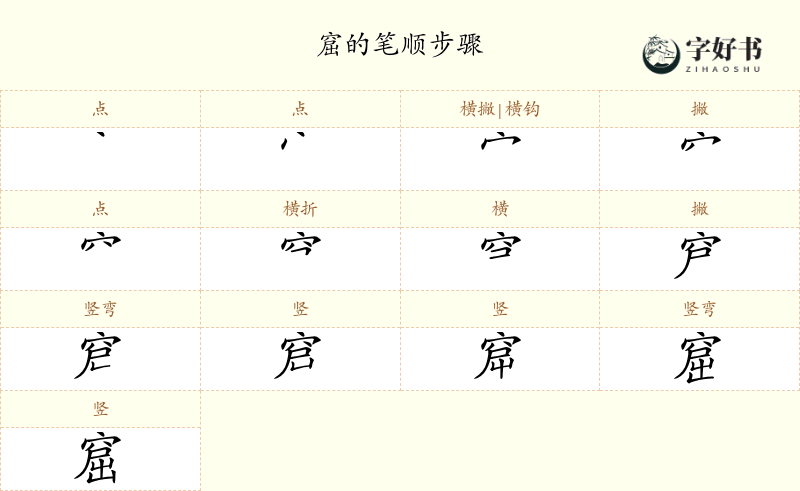 窟