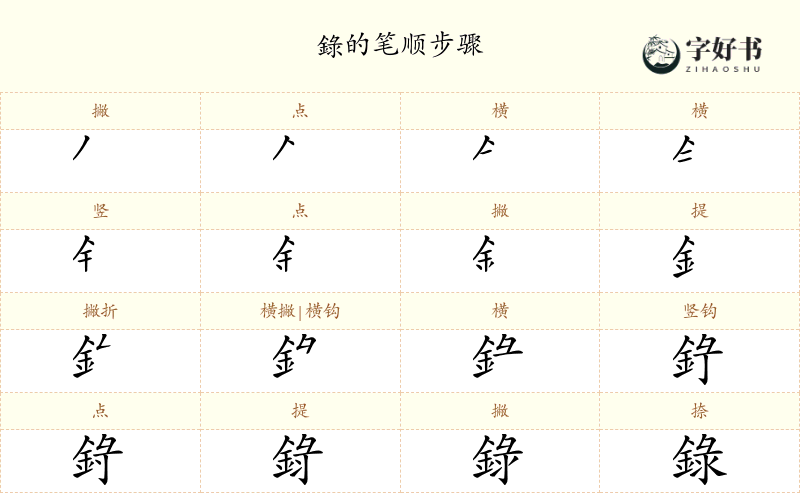 錄