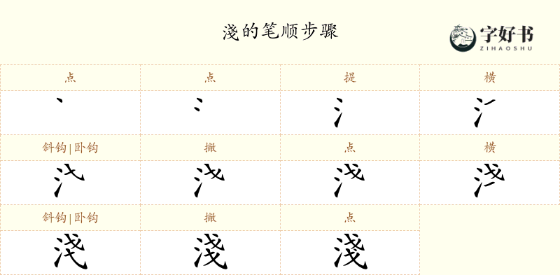 淺