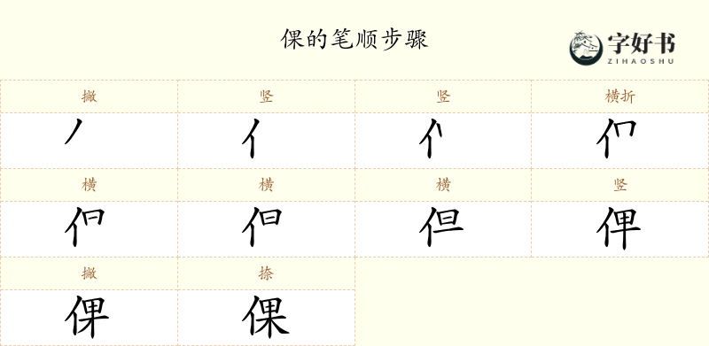 倮