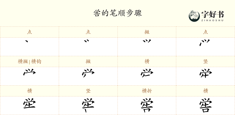 喾