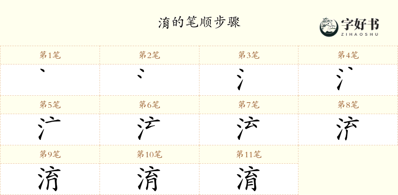 淯