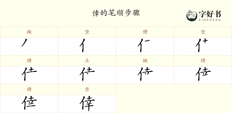 倖
