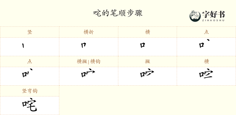 咤