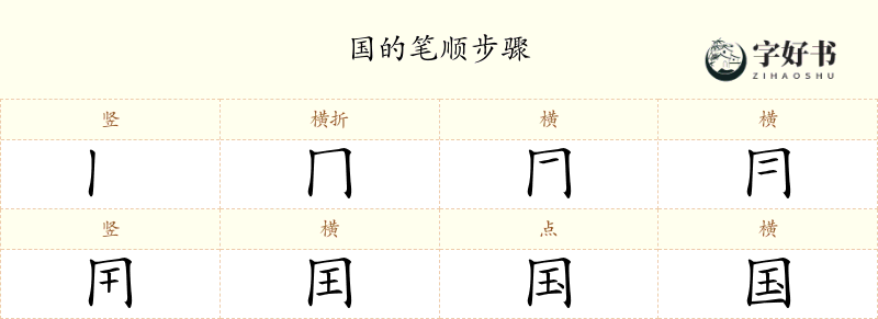 国