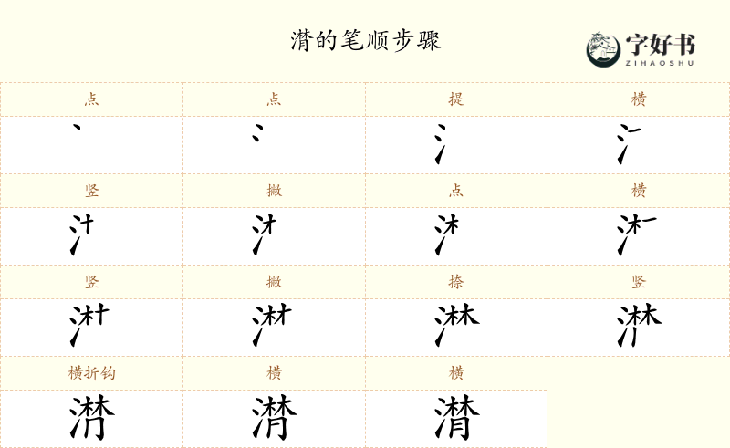 潸
