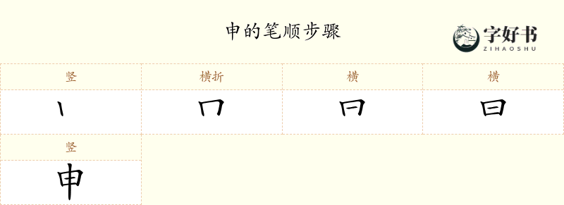 申