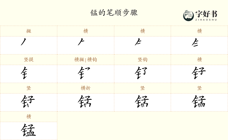 锰