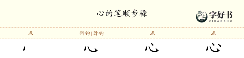 心