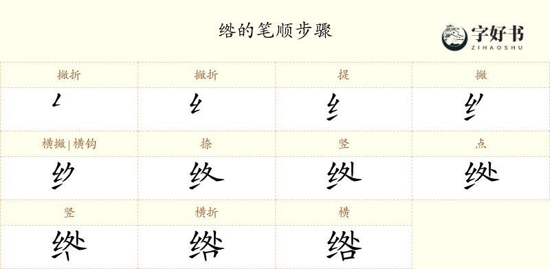 绺