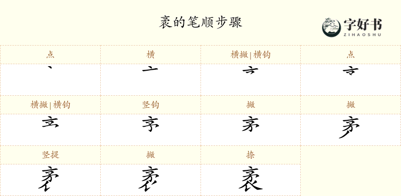 袤