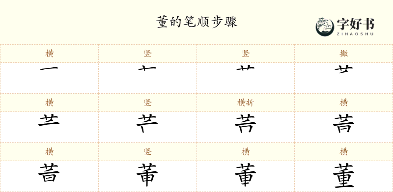 董